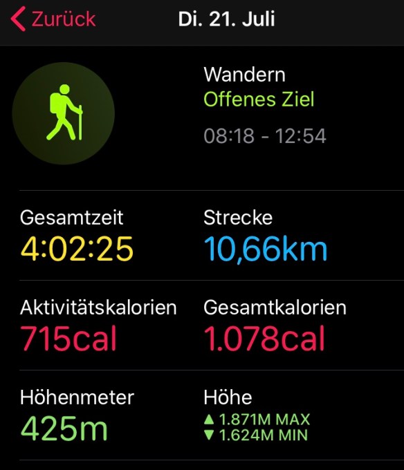 Und das alles mal vier – die Bella hat vier Pfötchen. Zeit durch vier!